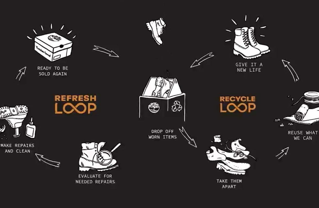 Timberland Career Site